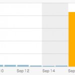 弱小ブログが突然はてブ500超えした時のアクセス推移について